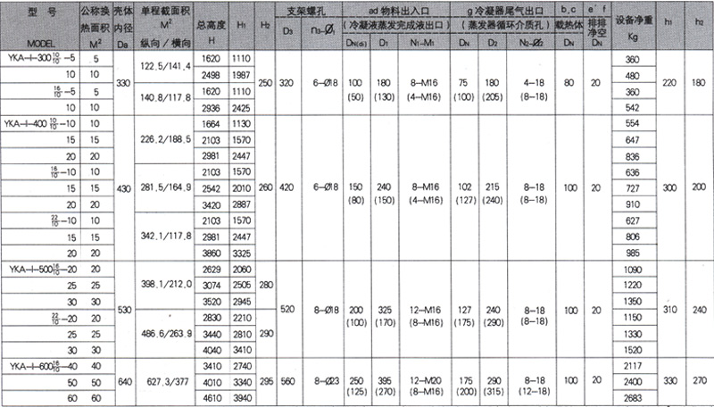 YKA型圆块孔式石墨换热器