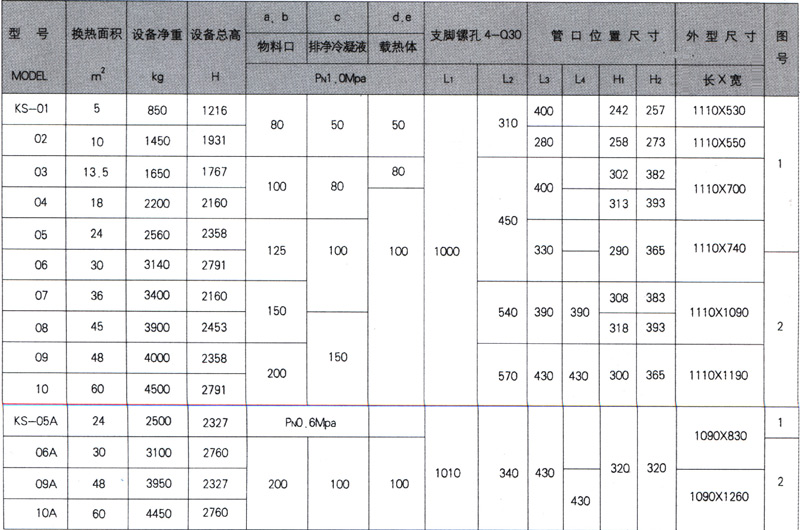 矩形块孔式石墨换热器